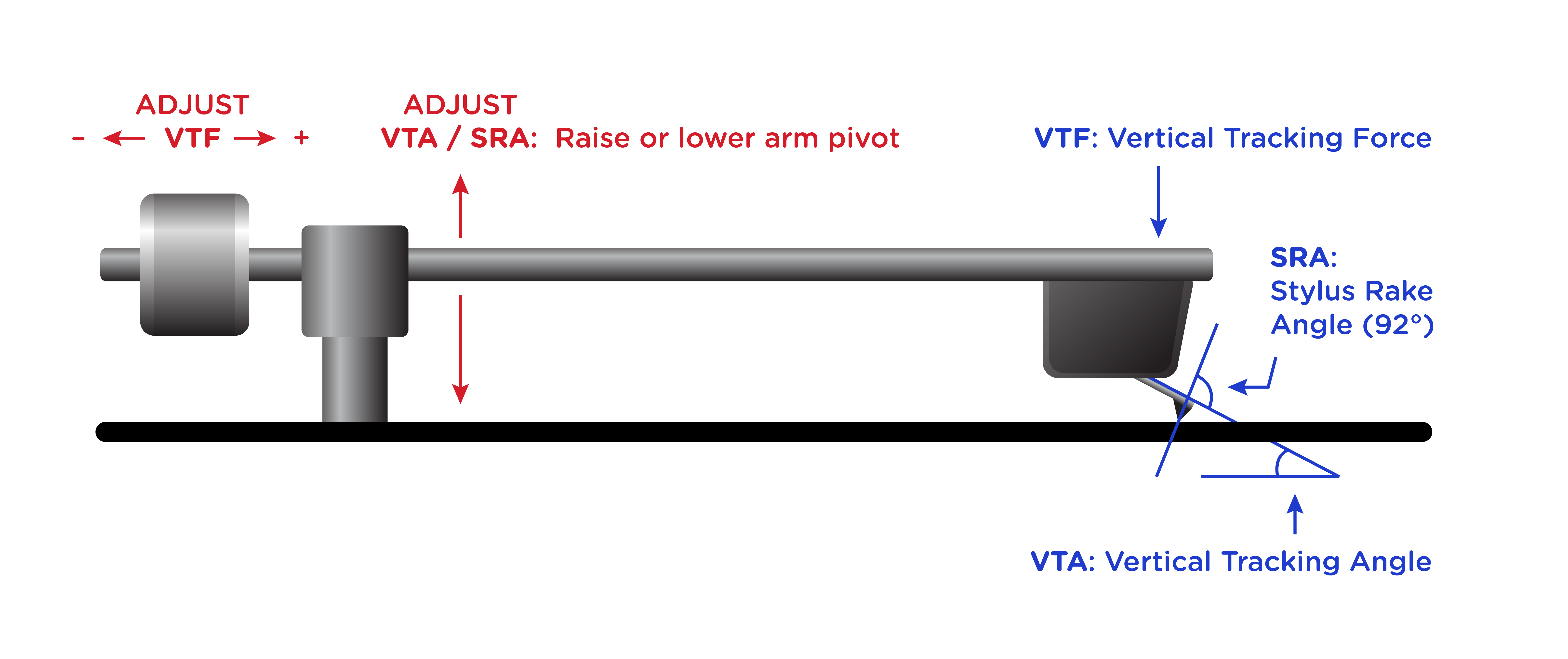 Quick Guide To Turntable Acronyms Nordost BlogNordost Blog Quick Guide To Turntable Acronyms Nordost BlogNordost Blog
